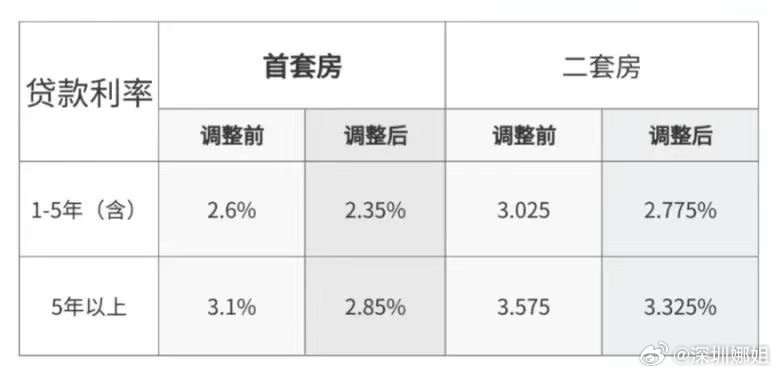 利率自律机制深度解析，如何影响你的存量房贷利率？揭秘背后的金融逻辑与操作策略。