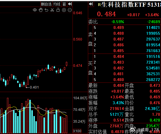 金融科技崛起背后的力量，恒银科技涨停与金融科技ETF午后飙升揭秘