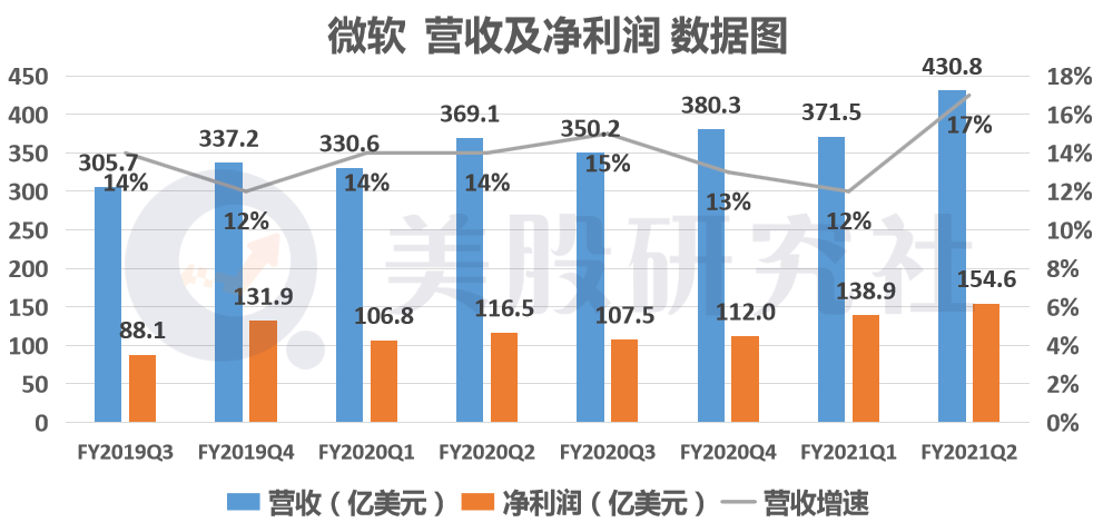 曼哈顿联合软件第三季度业绩创纪录，总收入增长12%至近2.67亿美元新里程碑达成