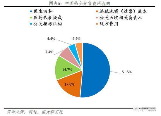 中国创新药依赖美国市场背后的深度解析与原因探究