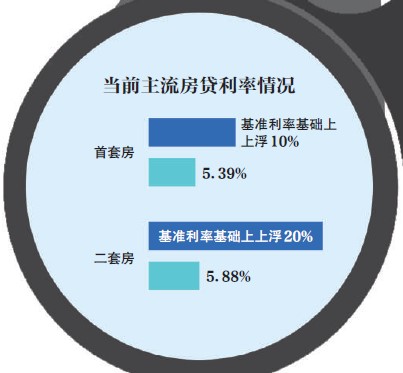 存量房贷利率调整后的重定价周期变动解析，工行与招行工作进展观察报告