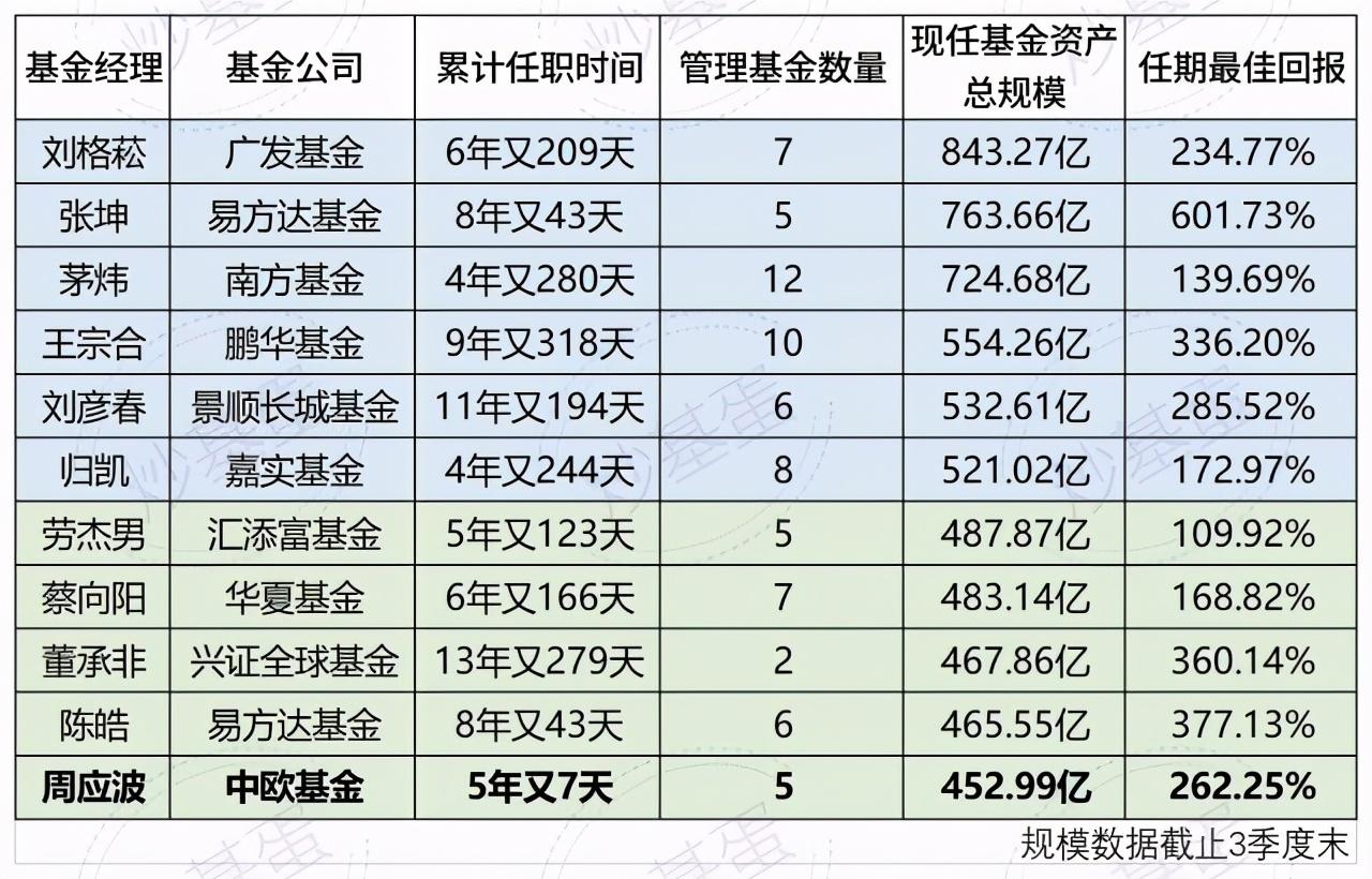 广发基金刘格菘三季度投资布局与策略调整揭秘，最新持仓曝光