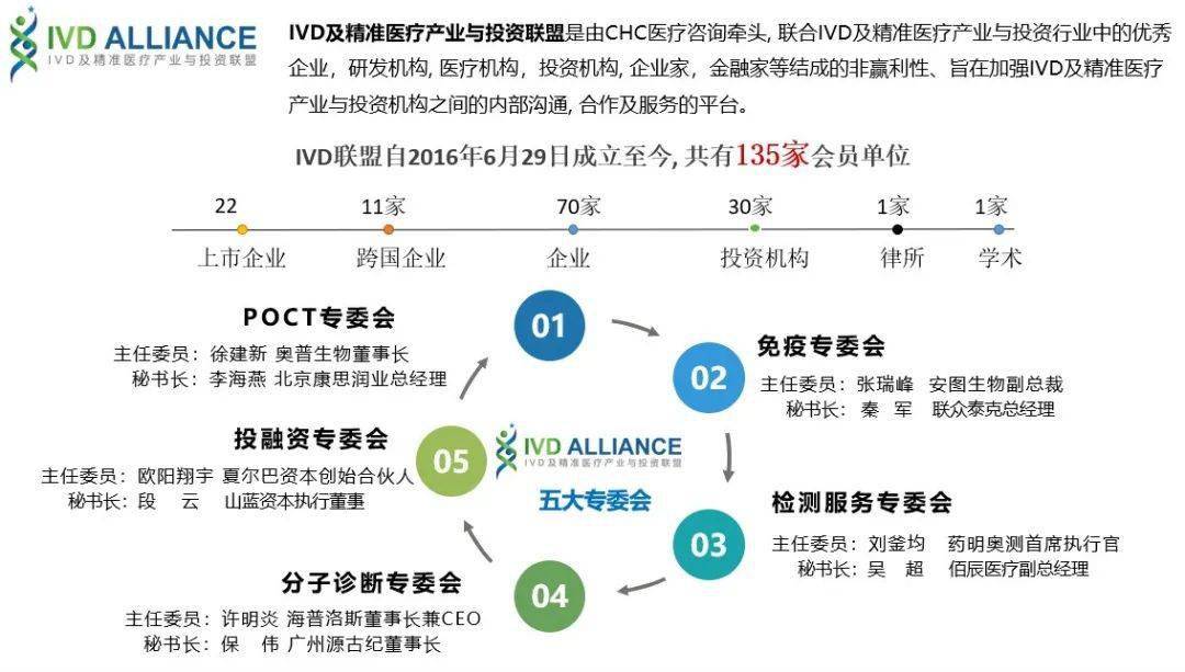 IVD及精准医疗产业一周热点回顾与投资策略