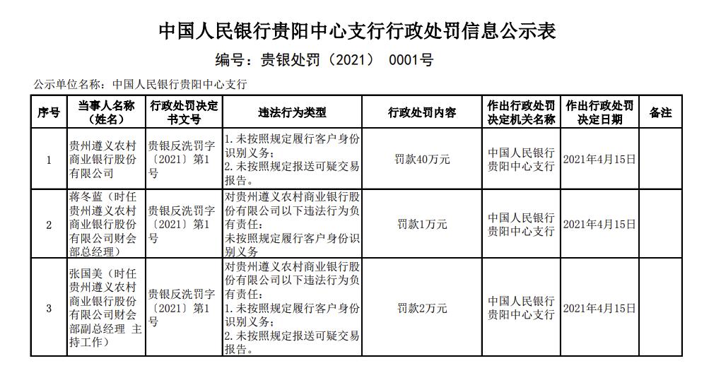 三家国有大行遵义分行遭罚，风险管理与交易监测机制亟待完善