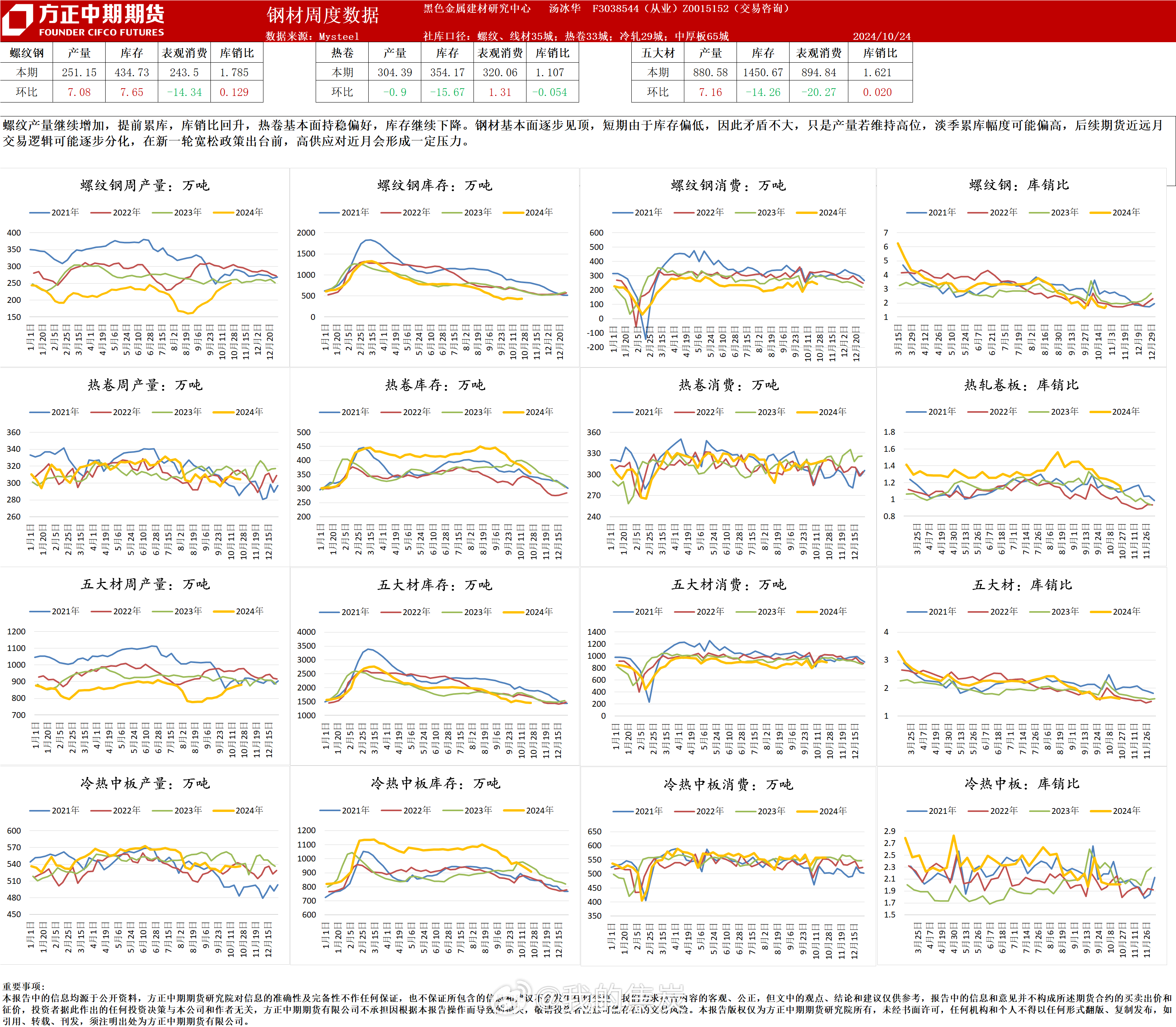 中州期货与钢材市场震荡波动深度解析与预测，螺纹累库趋势及未来展望