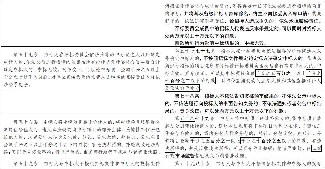 新澳资彩长期免费资料,快速解答解释落实_NE版64.369