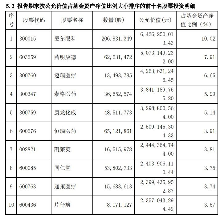 百亿基金经理葛兰展望四季度，持续看好药明康德、康龙化成引领的创新药械产业链