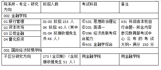 热点 第71页