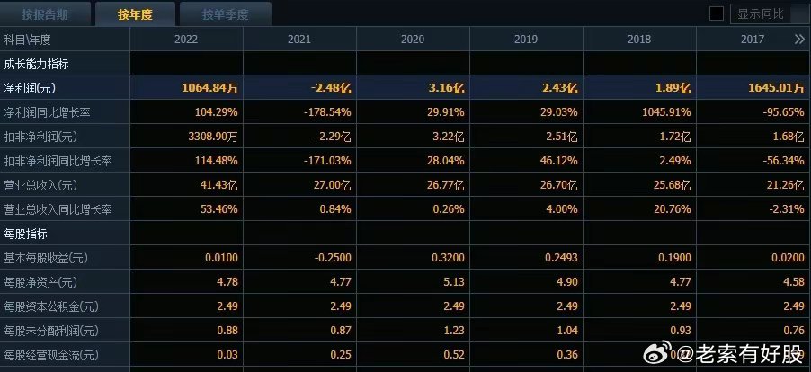 新澳开奖记录今天结果查询表,细节解答解释落实_百变版85.88.28