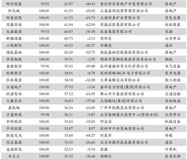 新澳天天彩免费资料查询,风险解答解释落实_调整版76.1.49