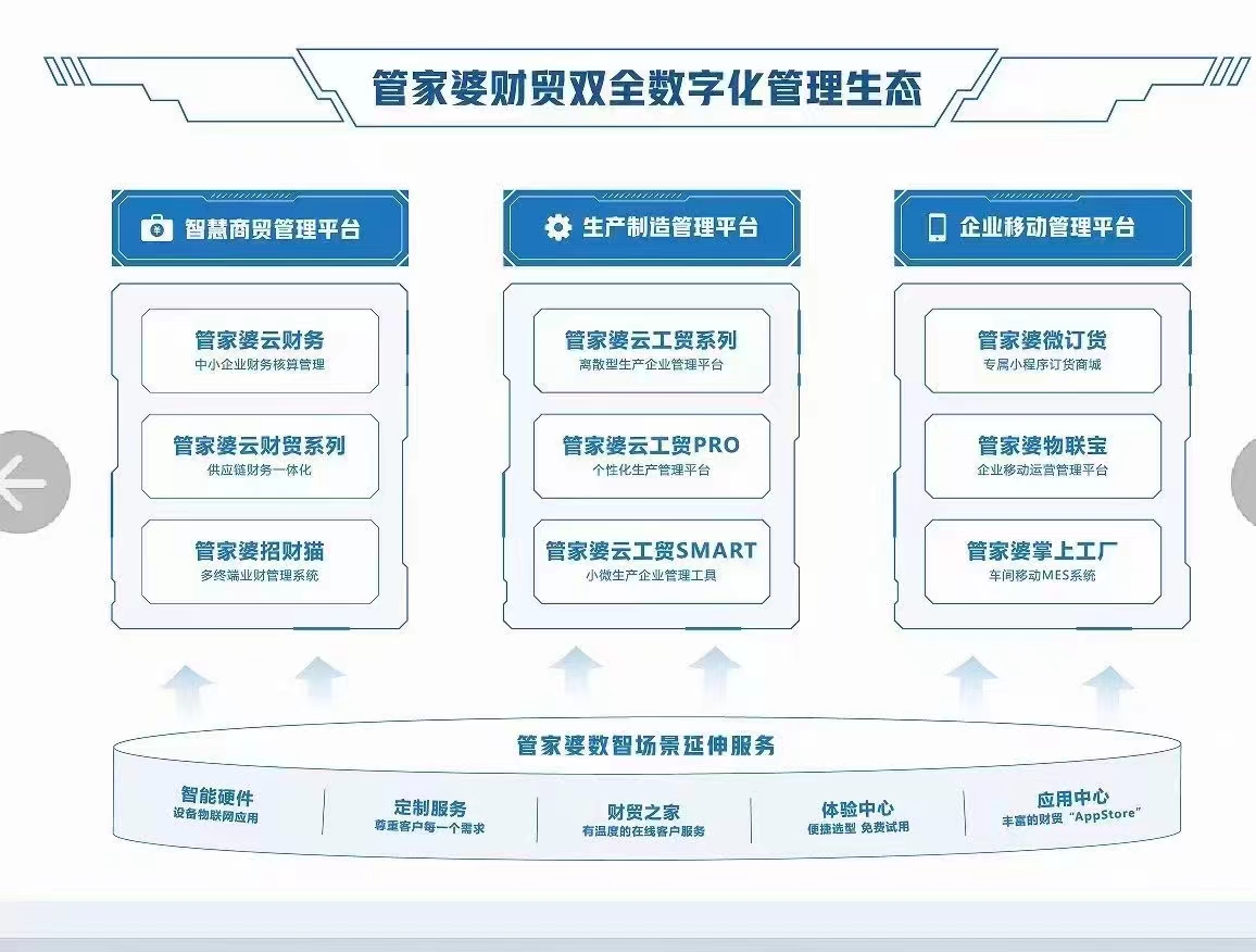 管家婆一票一码资料,满足解答解释落实_实况版55.21.1