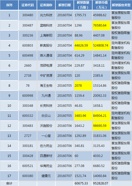 新奥全部开奖记录查询,确保解答解释落实_发行版25.28.81